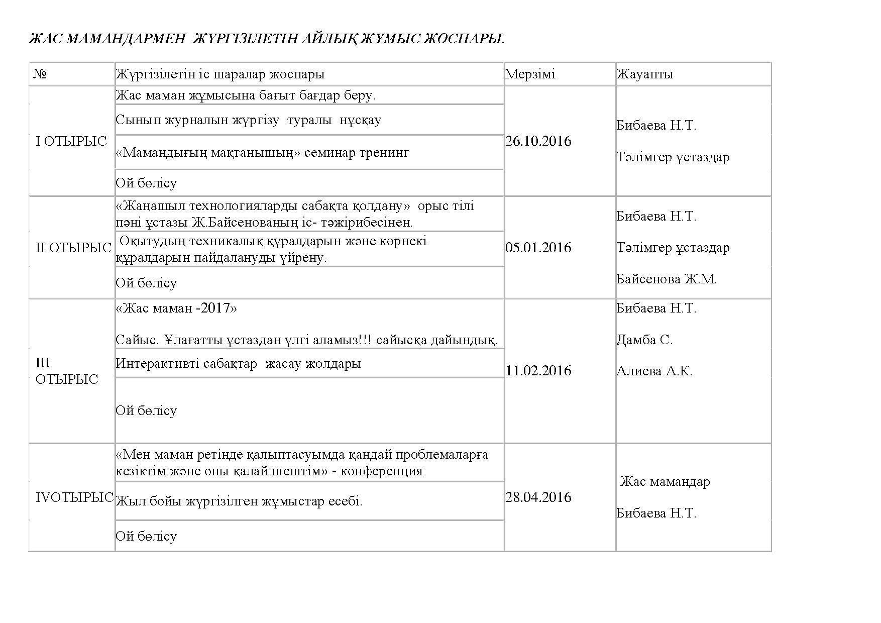 Жас маман есебі презентация